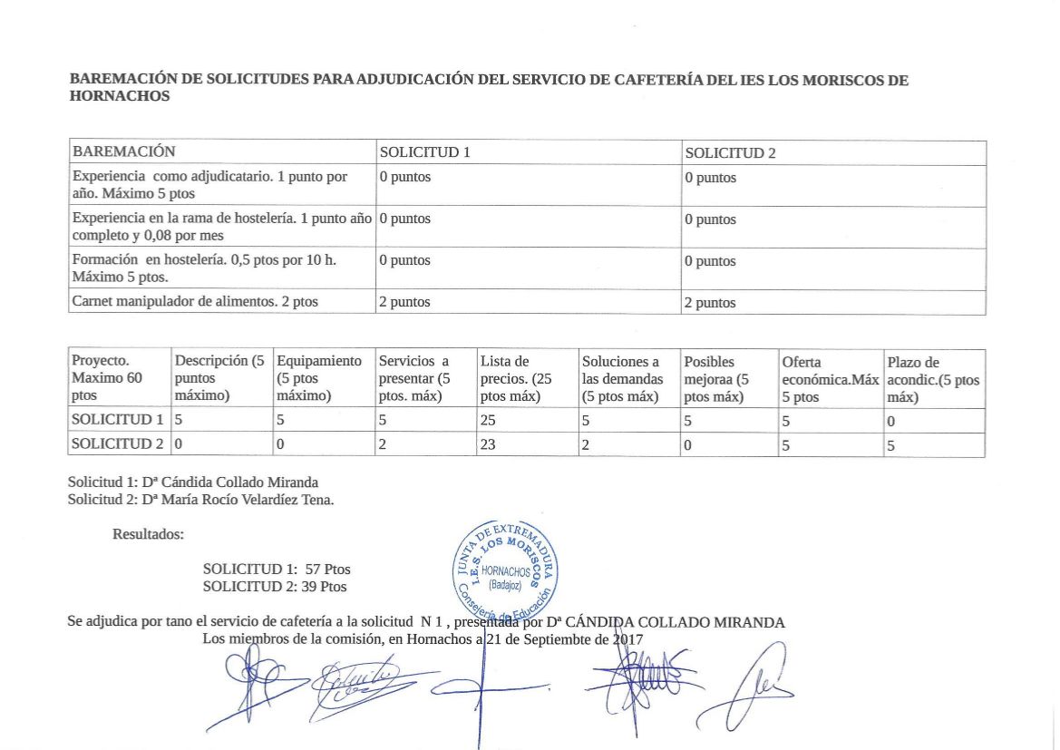 Baremacion solicitudes servicio cafeteria