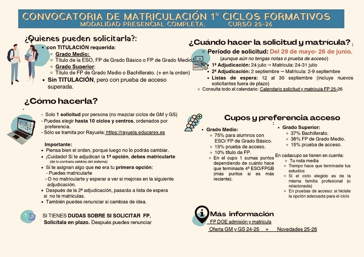 Infografía admisión ciclos formativos