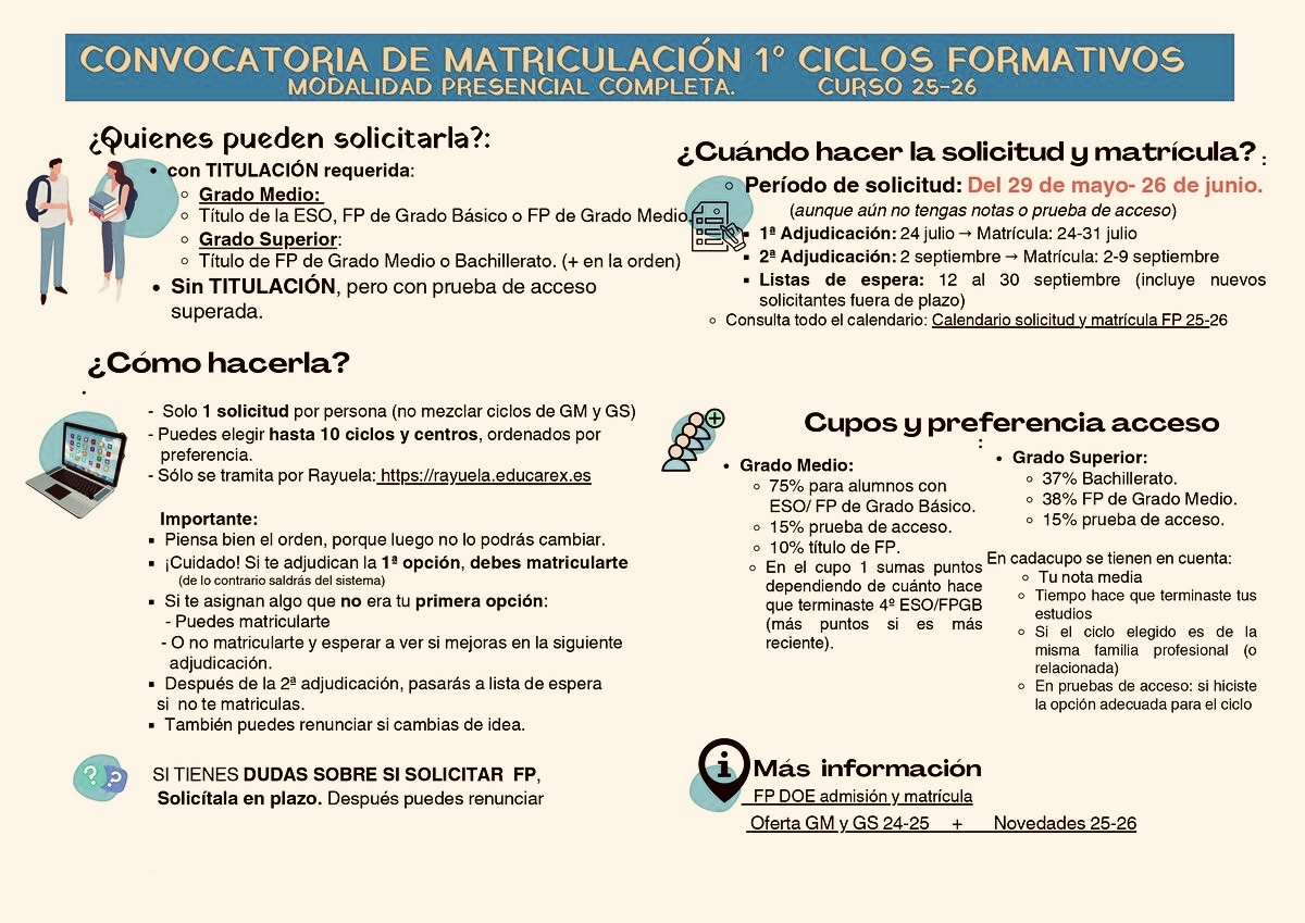 Infografía admisión ciclos formativos